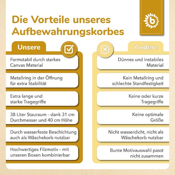 Produktvorschaubild 15